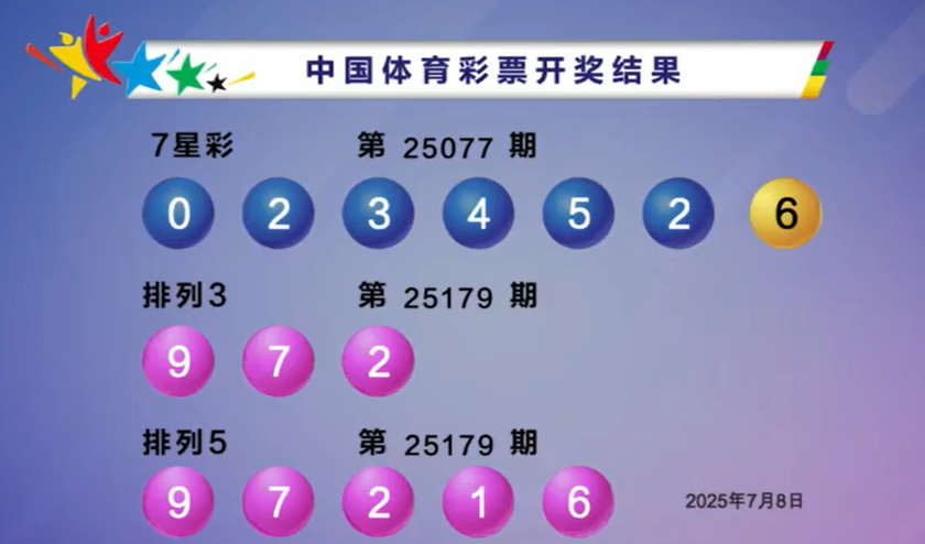 双色球2025077期 开奖回顾 开奖结果查询